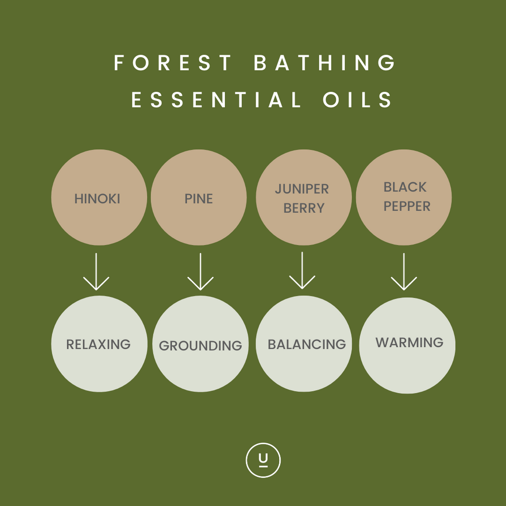 Forest Bathing Essential Oil