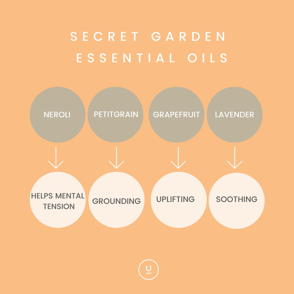 Secret garden essential oil contians aromaic mixture of neroli, petitgrain, and grapefruit mingle to help you reconnect, ground, and soothe your mind.
