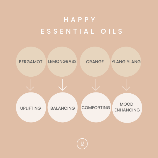 Happy candle diffuser contains the aromatic mixture of bergamot(uplifting), orange(comforting), may chang, lemongrass(balancing), and ylang-ylang(mood-enhancing) essential oils