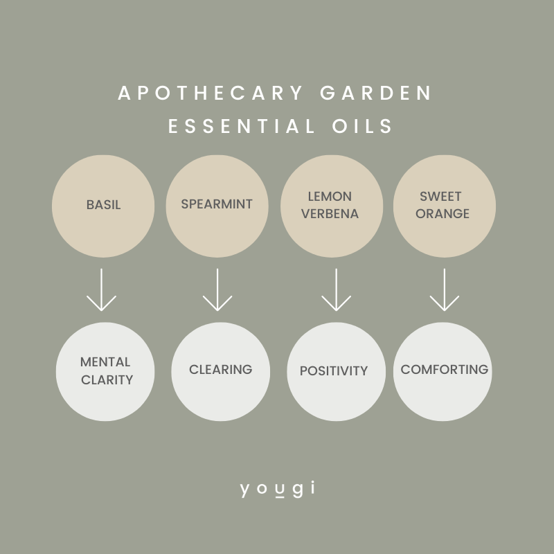 Aromatherapy Candle Making Kit - Apothecary Garden