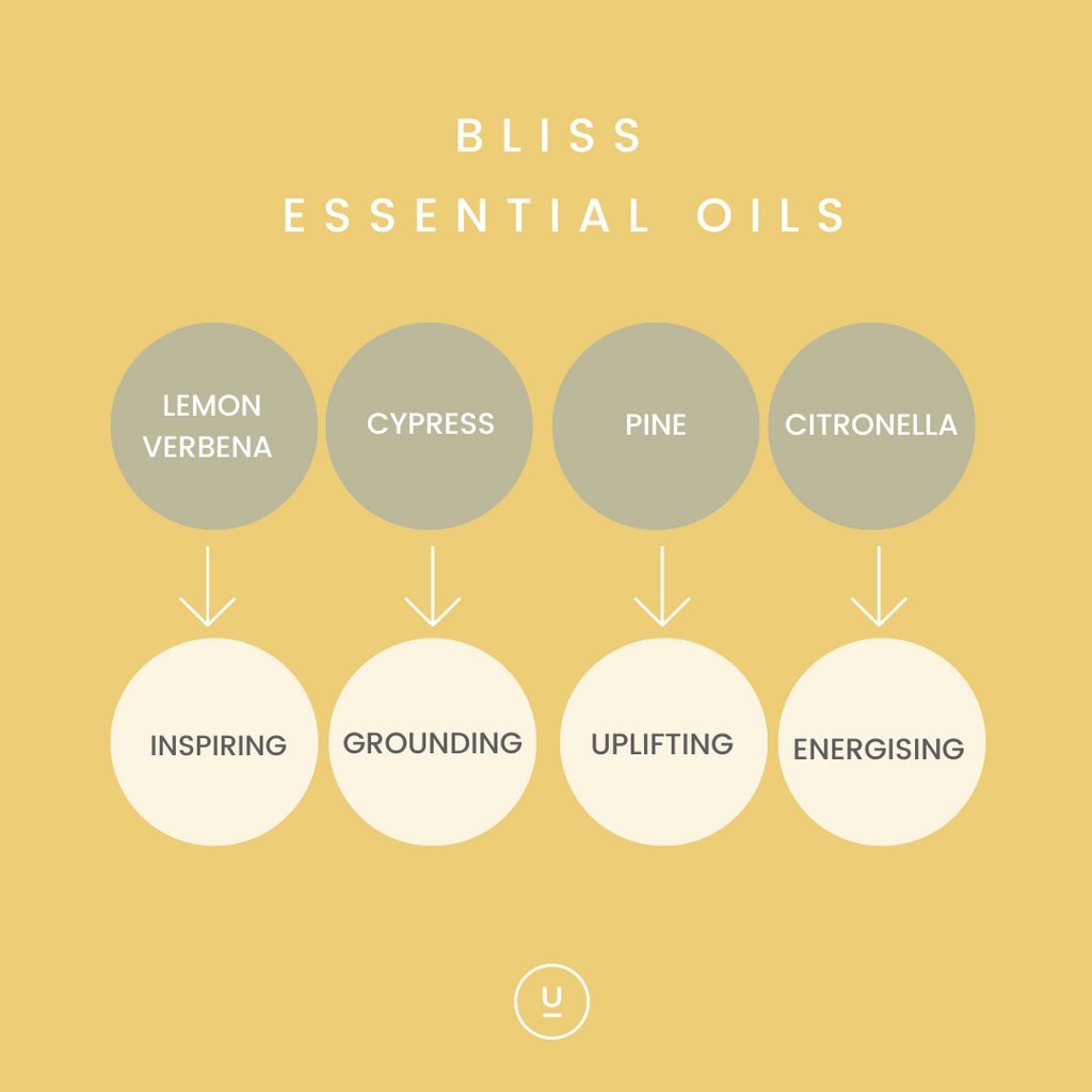 Bliss Aromatherapy Candle