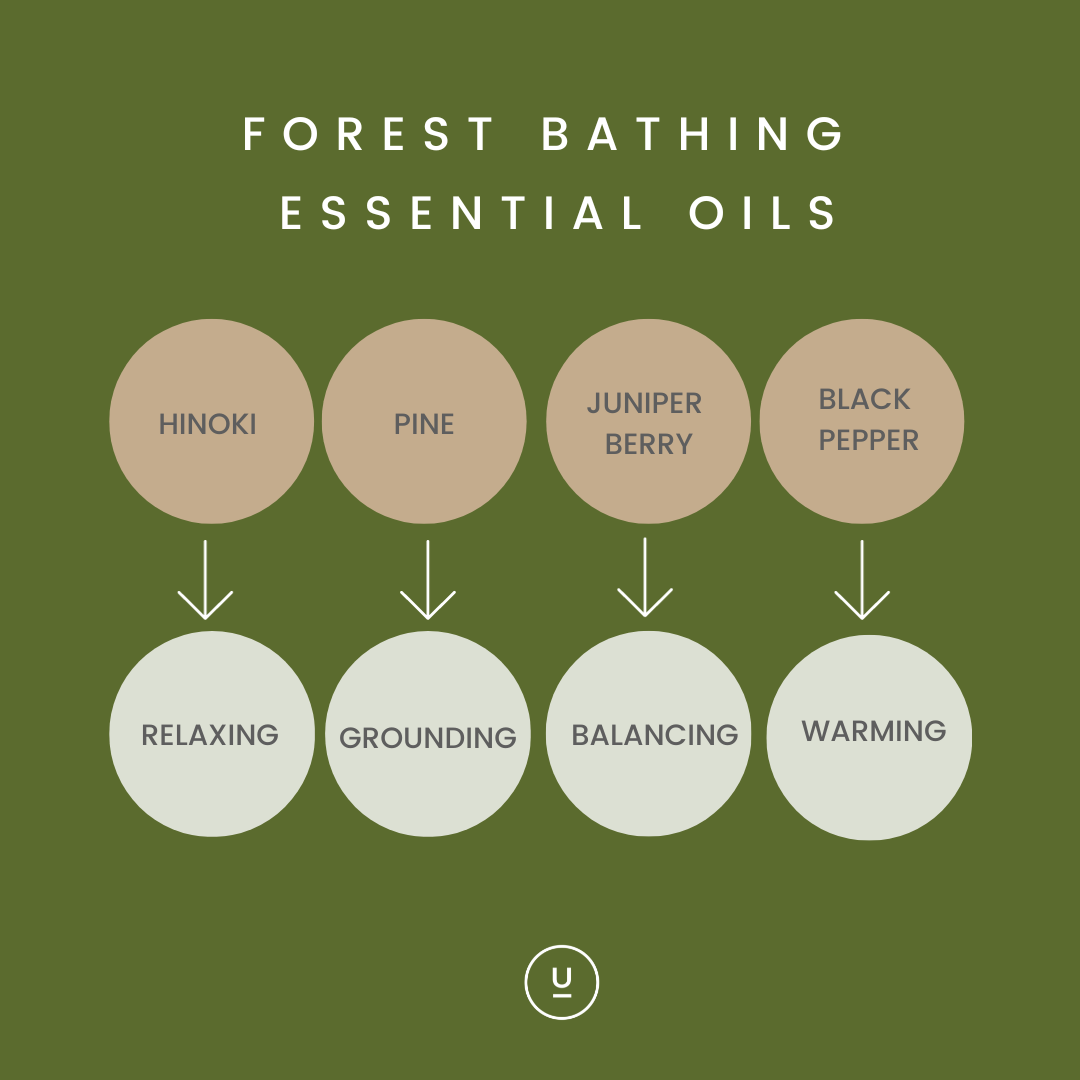 Forest Bathing Essential Oil Yougi
