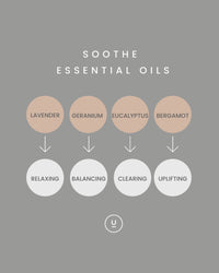 The four essential oils in the Soothe blend: lavender, geranium, eucalyptus and bergamot