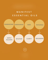 Manifest — Yougi