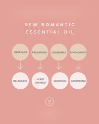 New Romantic — Yougi