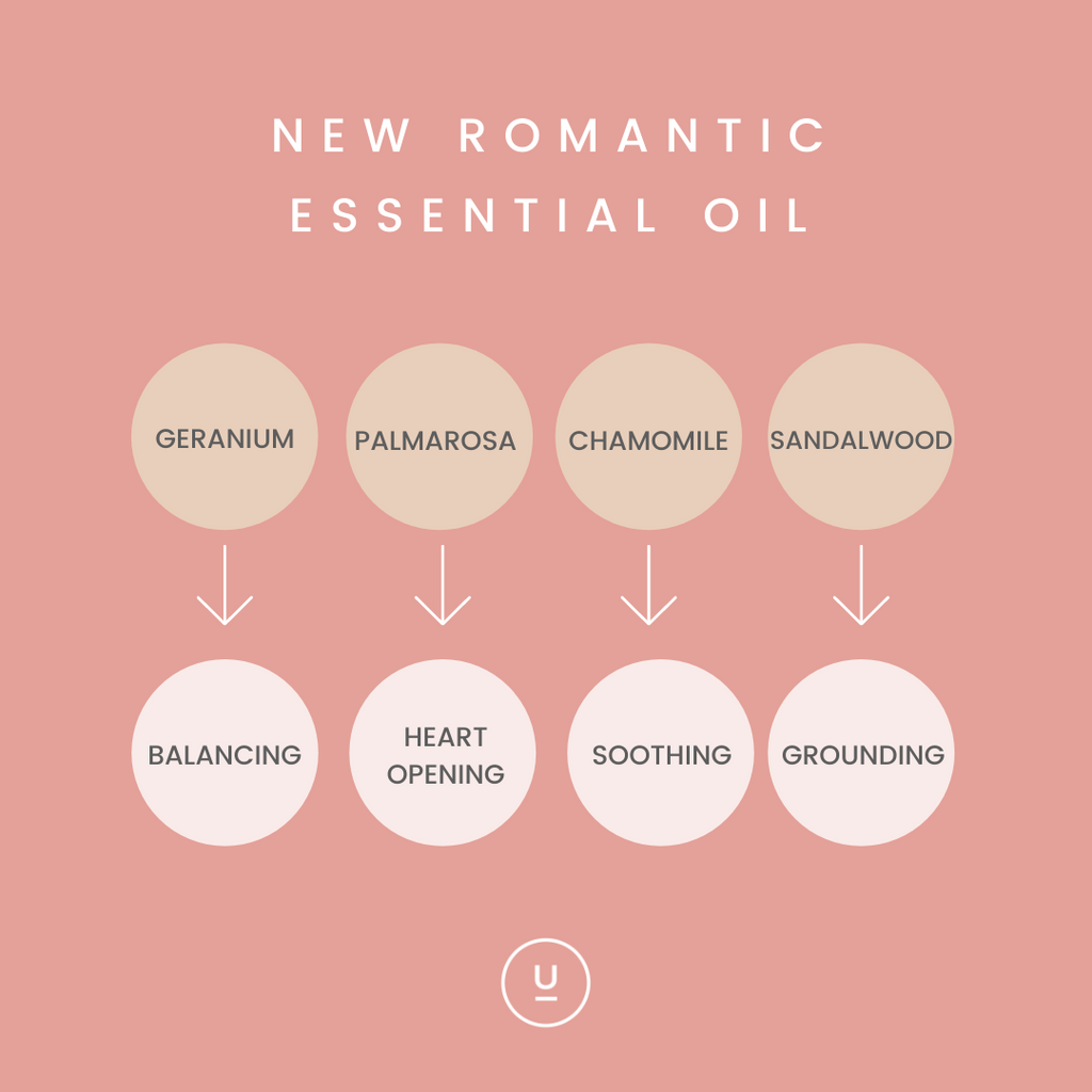 New Romantic essential oil contians aromaic mixture of sensual palmarosa and soothing chamomile to make the heart notes of the candle.