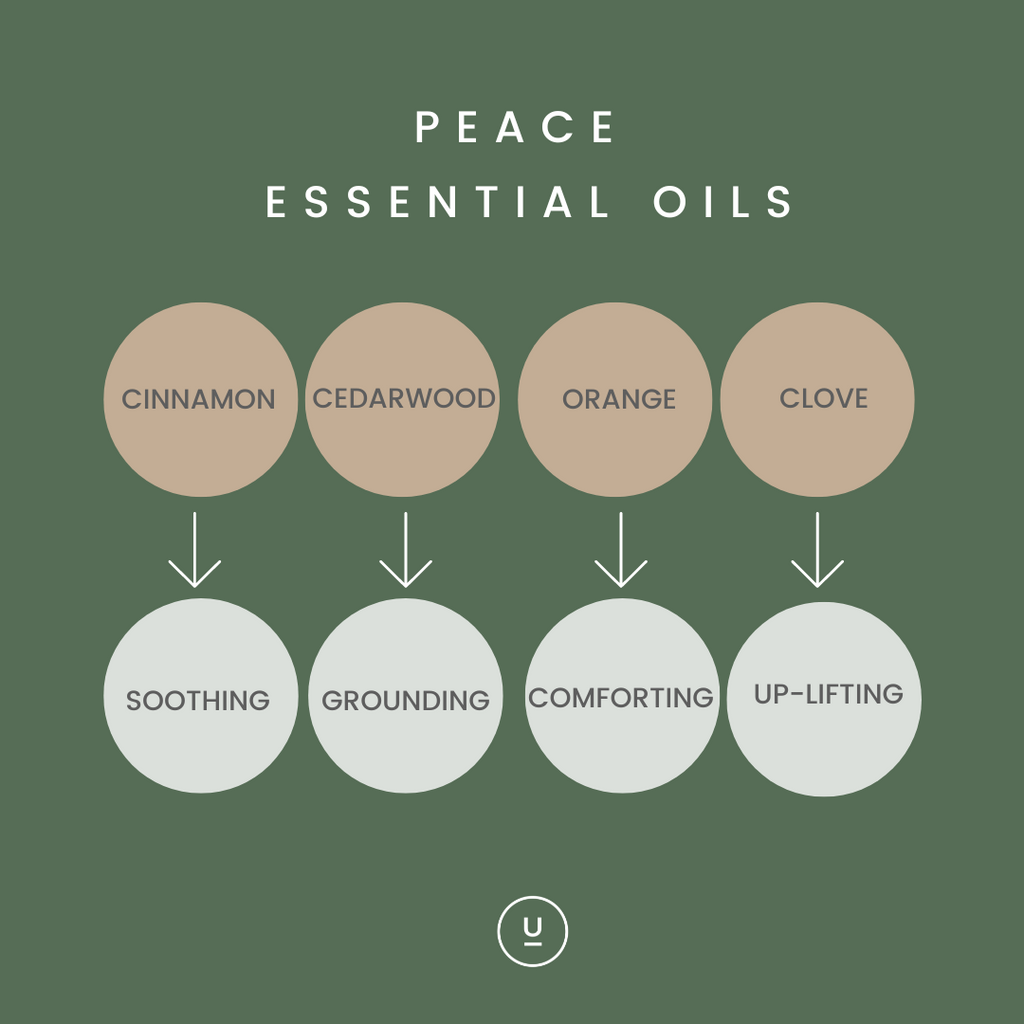 Peace essential oils