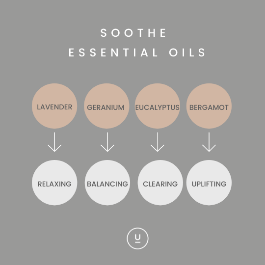 sooth essential oils contain mixture of lavender, eucalyptus, geranium, and bergamot