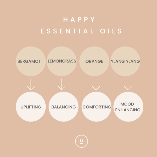 Happy candle essential oil contains the aromatic mixture of bergamot(uplifting), orange(comforting), may chang, lemongrass(balancing), and ylang-ylang(mood-enhancing) 