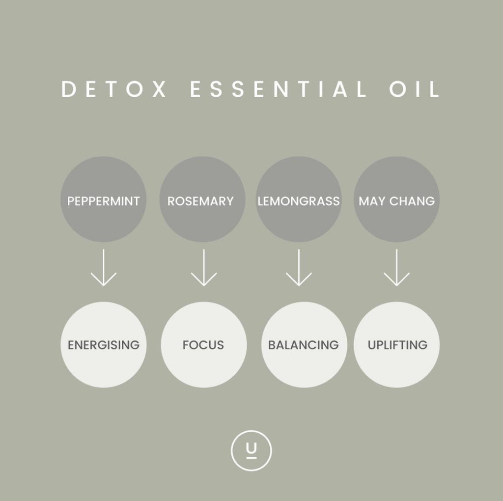 Detox essential oils contain the aromatic mixture of rosemary(for focus), peppermint(for energising), may chang(uplifting),  bergamot(anxiety relief), and lemongrass(balancing) essential oil
